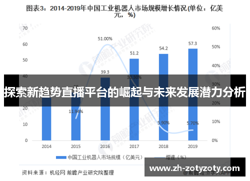 探索新趋势直播平台的崛起与未来发展潜力分析