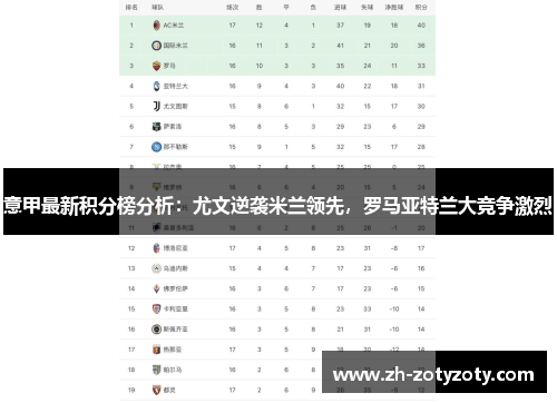 意甲最新积分榜分析：尤文逆袭米兰领先，罗马亚特兰大竞争激烈